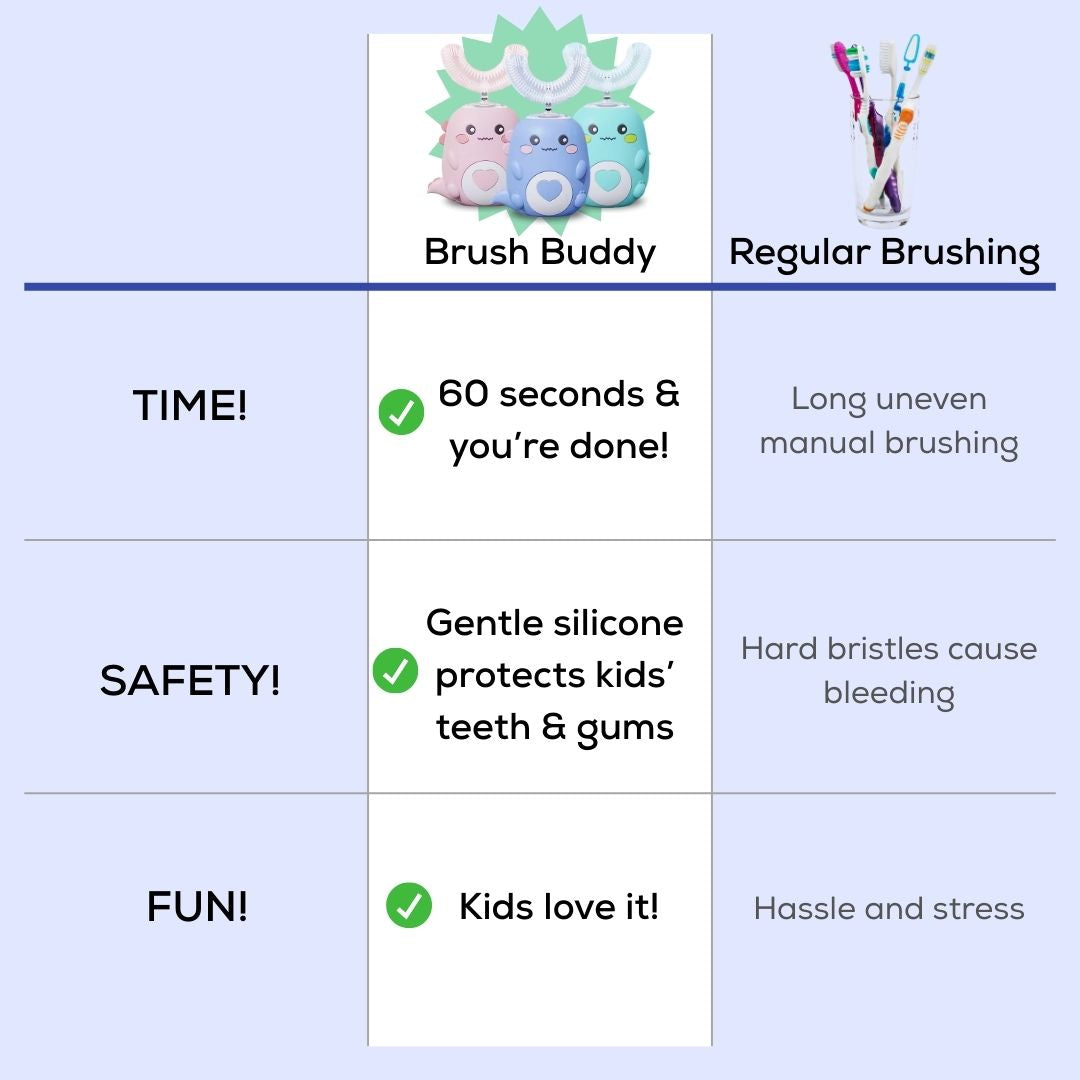Brush Buddy - Auto Toothbrush