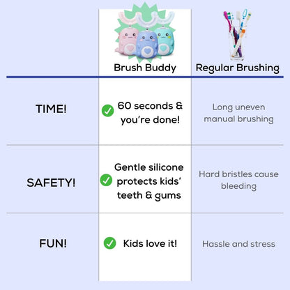 Brush Buddy - Auto Toothbrush